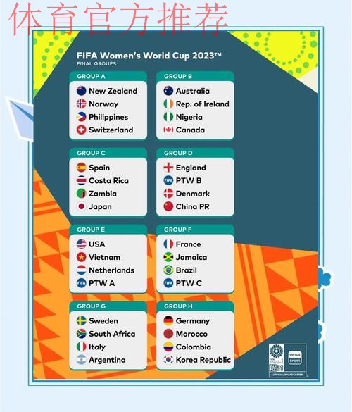 2023女足世界杯抽签：中国队与欧洲冠军英格兰队同在D组