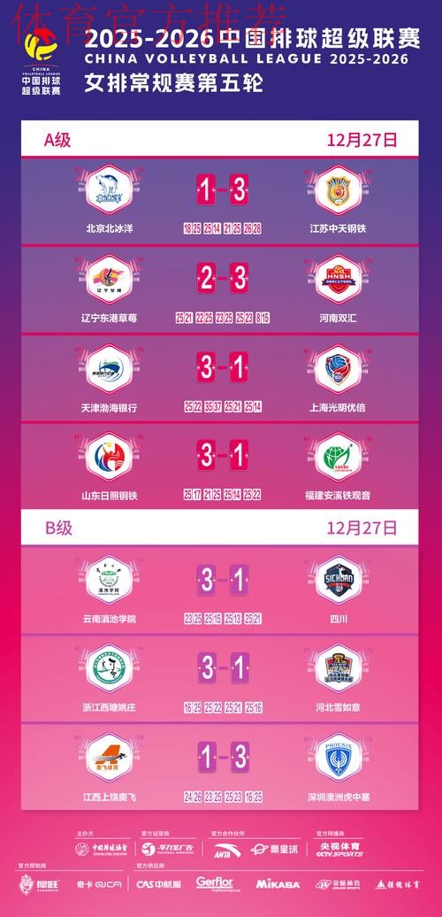 2019-2020五超联赛第十五轮综述