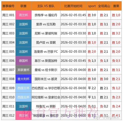 世界杯比分官网全站实时数据查询 世界杯比分官网全站实时数据查询